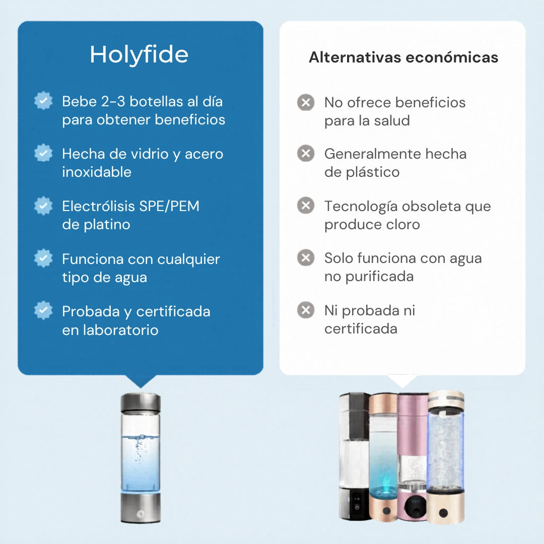 Botella de Agua Hidrogenada